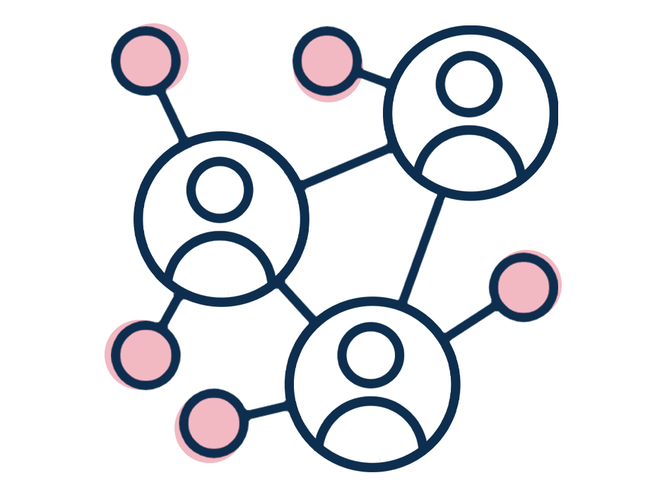 organization